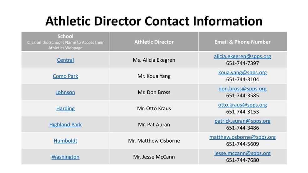 Athletic Director Contact Information